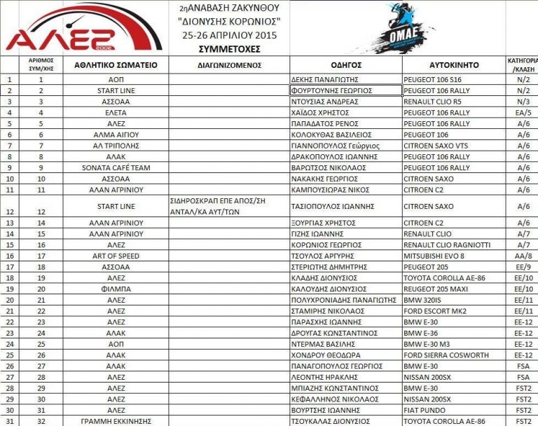 2η ΑΝΑΒΑΣΗ ΖΑΚΥΝΘΟΥ «ΔΙΟΝΥΣΗΣ ΚΟΡΩΝΙΟΣ» προσωρινές συμμετοχές