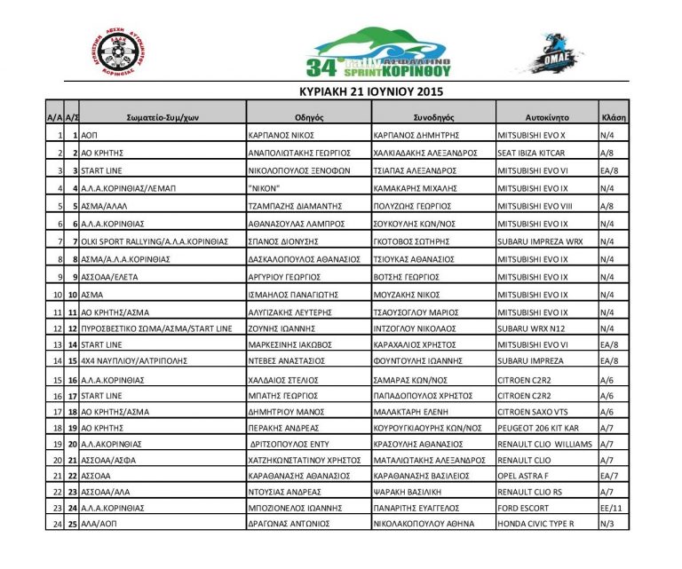 Με  50 συμμετοχές το 34ο Ράλλυ Σπριντ Κορίνθου!