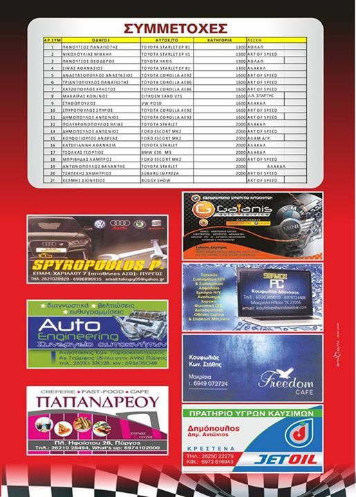 Συμμετοχές 2ο Χωμάτινο GP – 30 Αυγούστου 2015