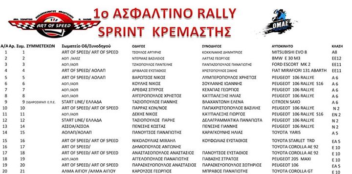 Ράλλυ Σπριντ “Κρεμαστής” – Συμμετοχές