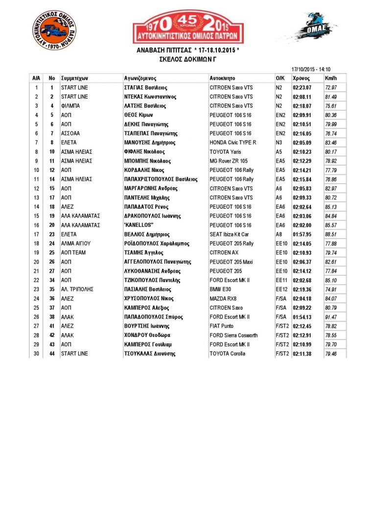 Υποσχέσεις για έναν όμορφο αγώνα αύριο…«ΑΝΑΒΑΣΗ  ΠΙΤΙΤΣΑΣ» 