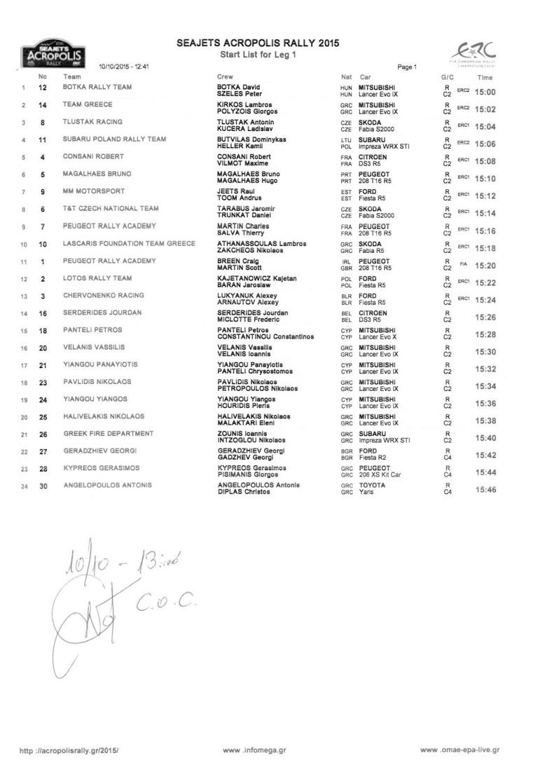 Seajets Rally Acropolis 2015: Σειρά Εκκίνησης για το 2ο Σκέλος