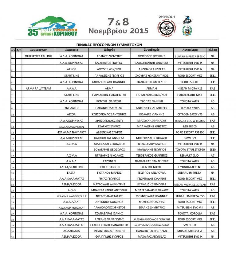 35ο Rally Sprint Κορίνθου: Προσωρινές Συμμετοχές
