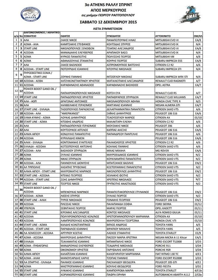 Πίνακας Συμμετοχών & Προσβάσεις – Rally Sprint Άγιος Μερκούριος 2015