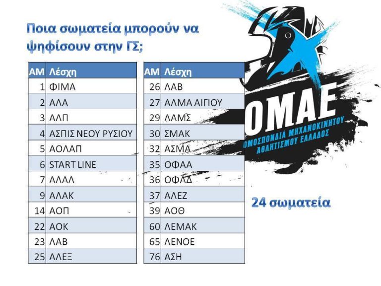 Προβληματισμοί λίγο πριν την εκκίνηση της αγωνιστικής χρονιάς…