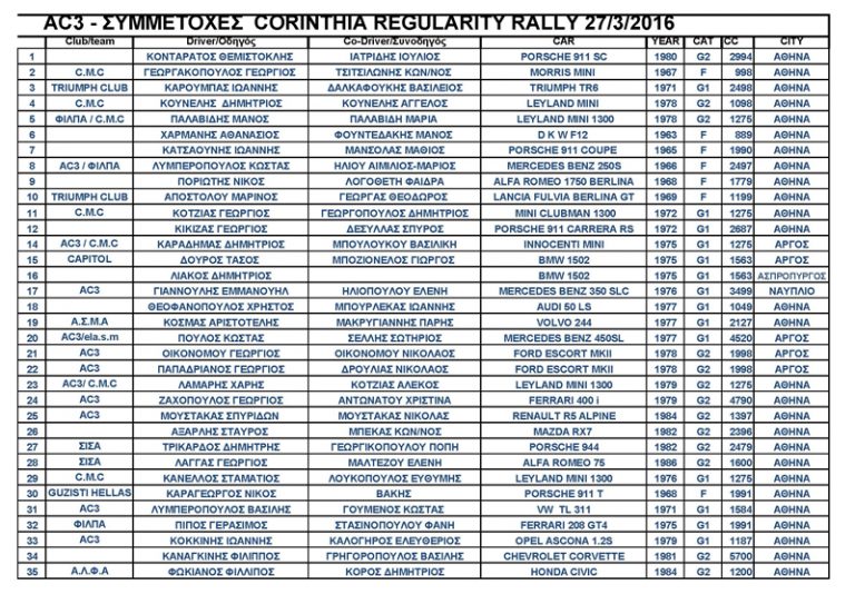 AC3: CORINTHIA REGULARITY RALLY 2016