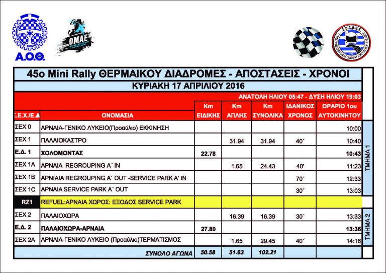45o Mini Rally Θερμαϊκού 50-50