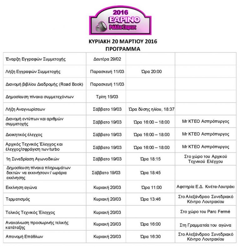 ΕΑΡΙΝΟ Ράλλυ Σπριντ 2016