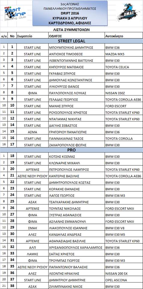 simmetoxes drift 2016 kartodromo
