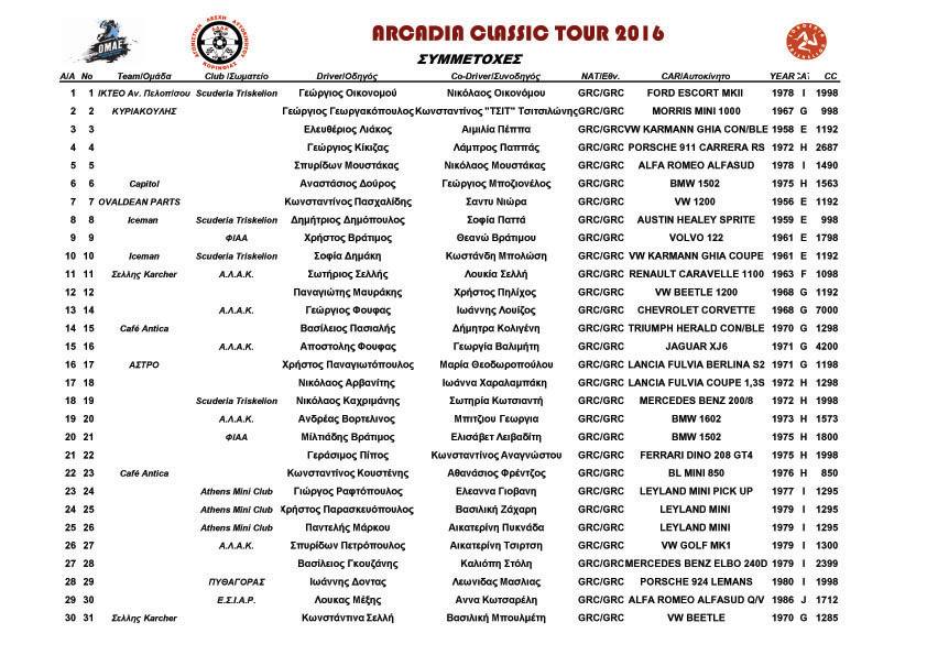 00 ARCADIA CLASSIC TOUR REGULARITY RALLY