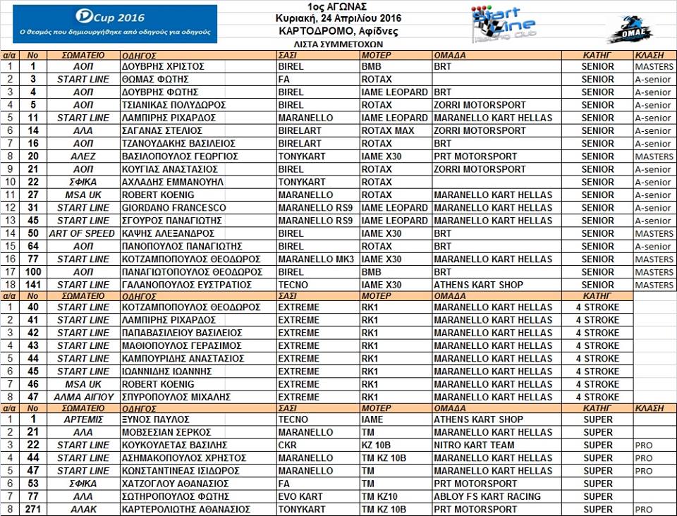 1os agwnas kart dcup 2016 startline symmetoxes
