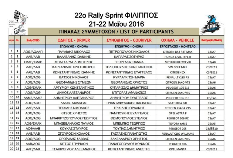 22ο Rally Sprint ΦΙΛΙΠΠΟΣ 2016 | Συμμετοχές