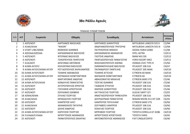 24 πληρώματα θα τρέξουν στα βουνά της Αχαΐας
