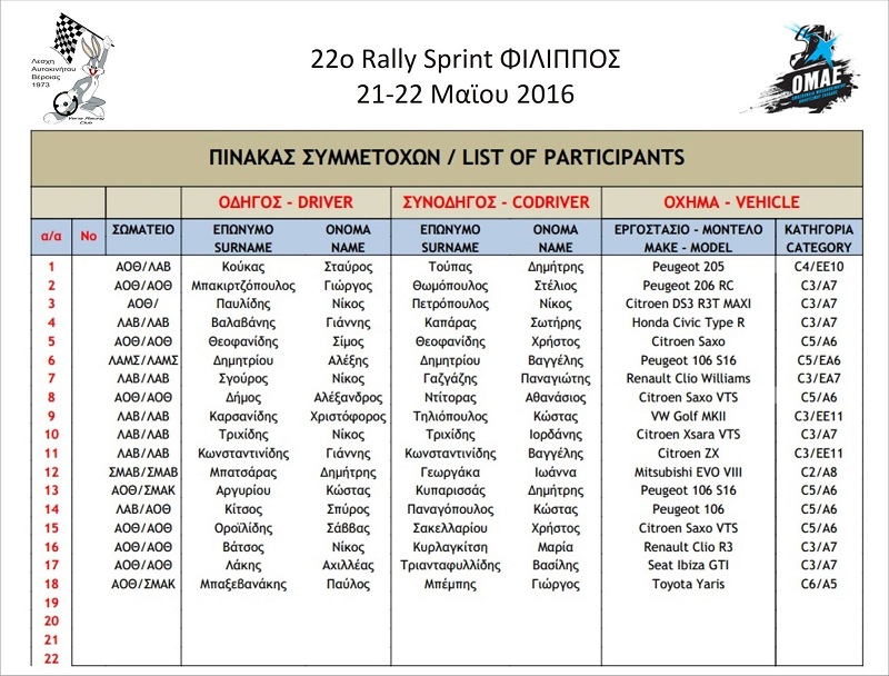prosorines symmetoxes rally filippos 2016