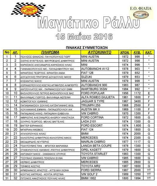 symmetoxes magiatiko regularity rally 2016 classic microcars