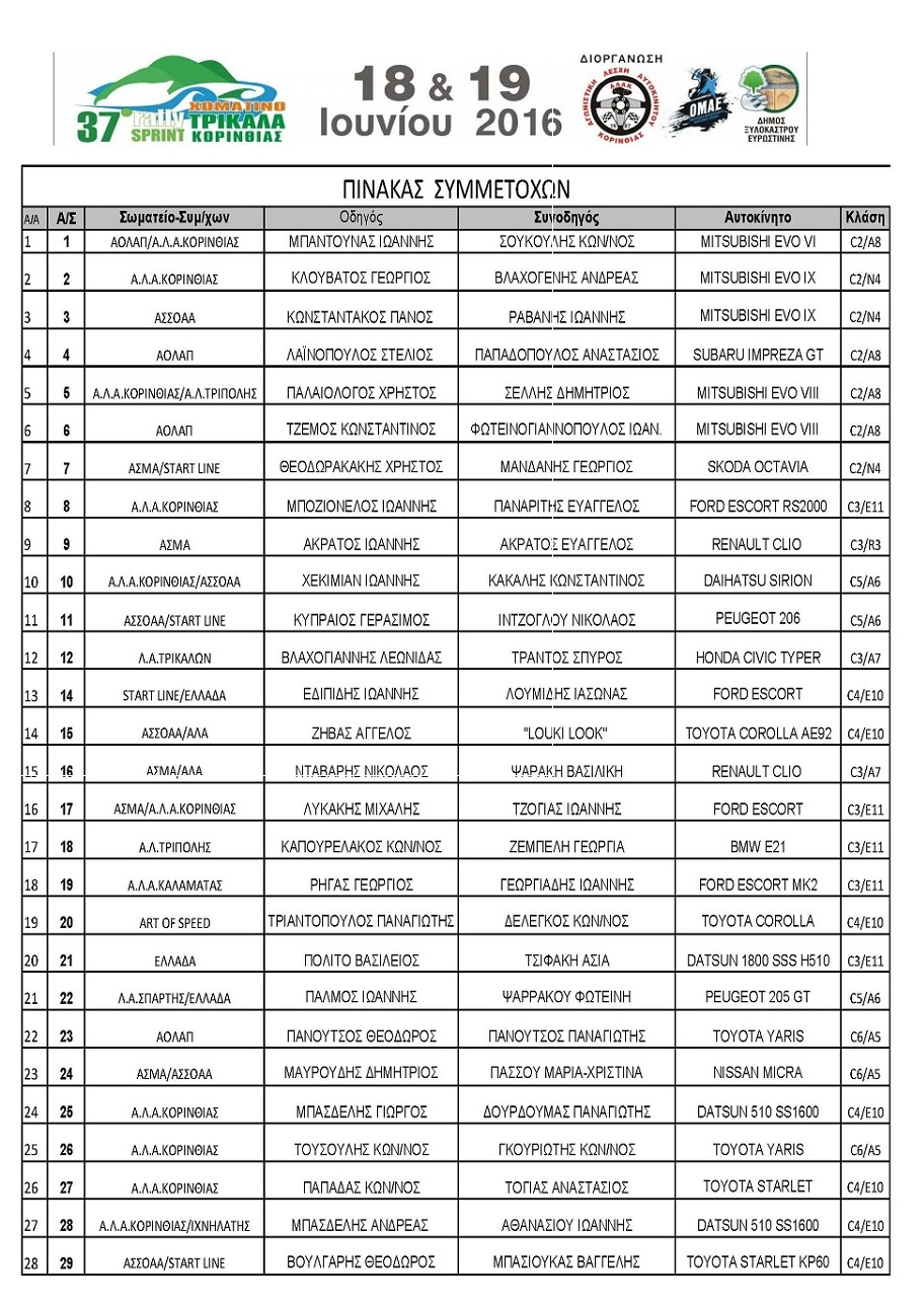37o rally sprint korinthias 2016 symmetoxes