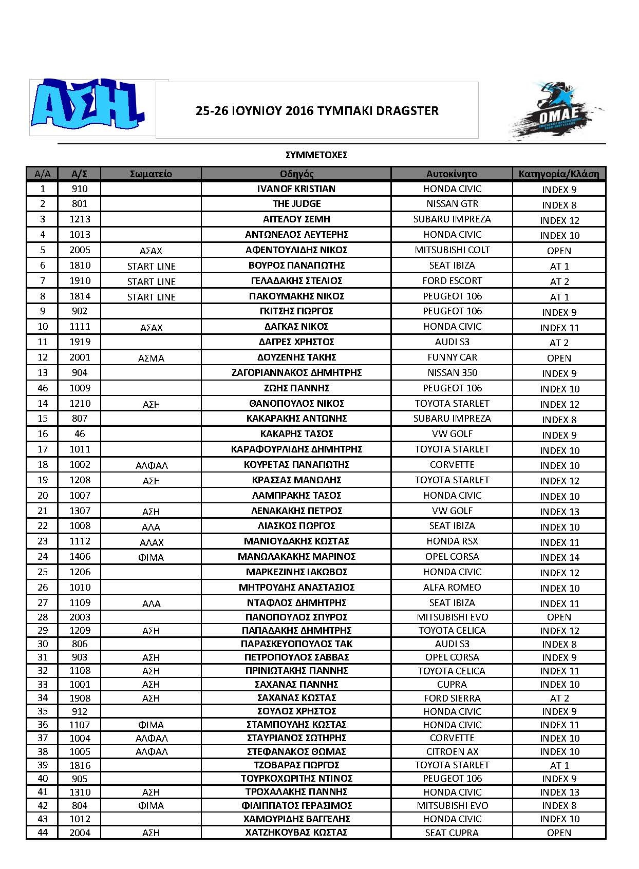 3os-agonas-protathlimatos-drag-racing 2016-symmetoxes