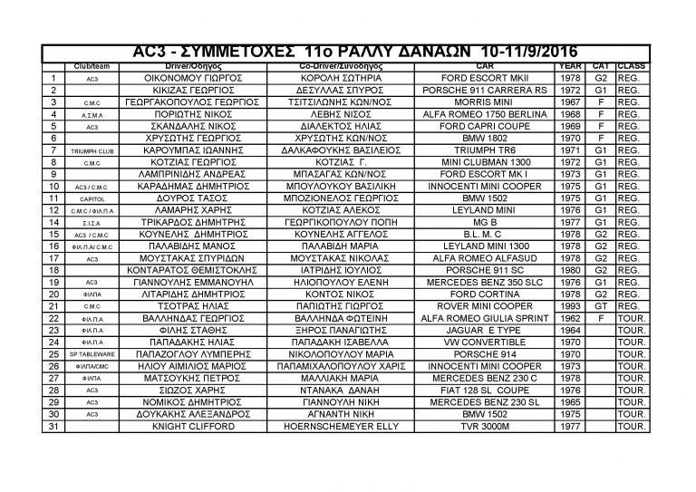 11ο ΡΑΛΛΥ ΔΑΝΑΩΝ: Συμμετοχές