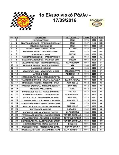 1ο ΕΛΕΥΣΙΝΙΑΚΟ ΡΑΛΛΥ ΙΣΤΟΡΙΚΟΥ ΑΥΤΟΚΙΝΗΤΟΥ : ΣΥΜΜΕΤΟΧΕΣ