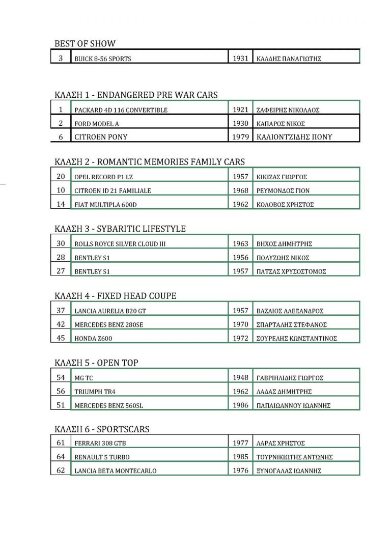 13th Concours d’ Elegance 2016