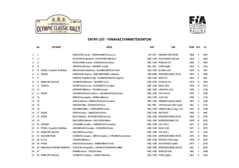 Mykonos Olympic Classic Rally: Σύγχρονοι Δον Κιχώτες με κλασικά αυτοκίνητα