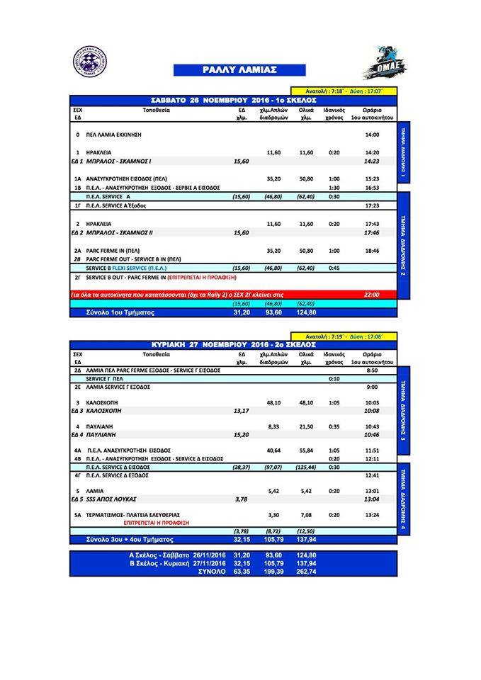 Ετοιμαστείτε για τον τελικό του Κυπέλλου Ράλλυ 2016