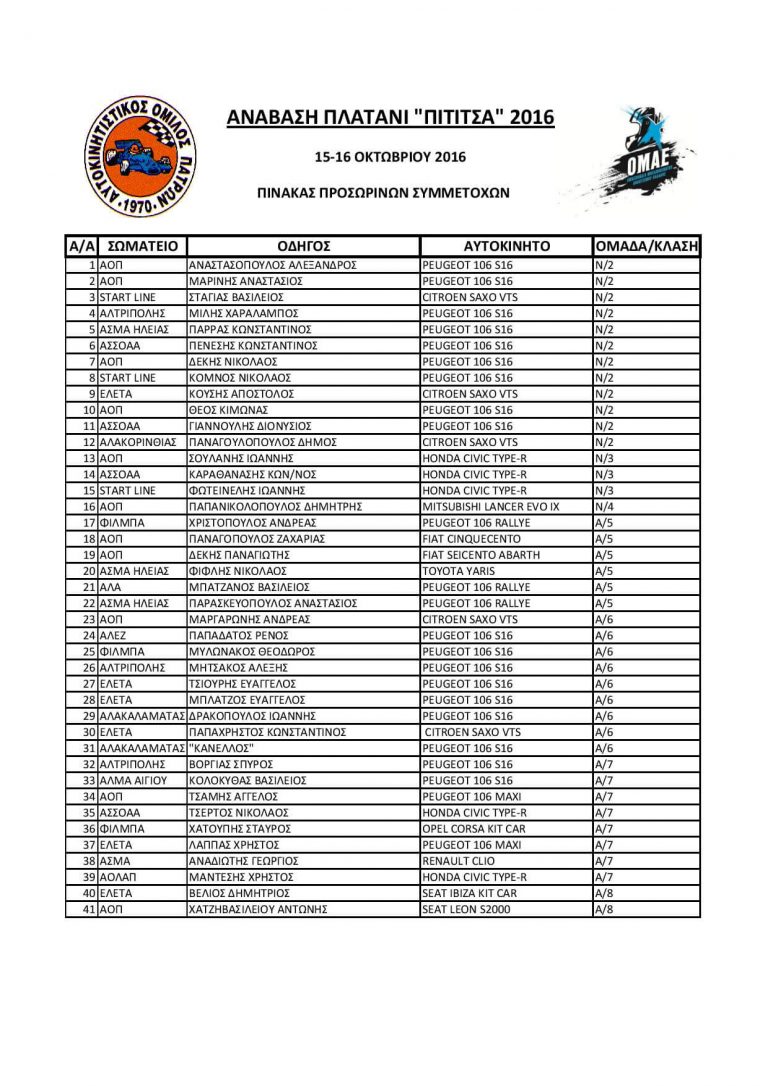 Προσωρινές συμμετοχές Ανάβασης Πιτίτσας – 92 παρακαλώ…