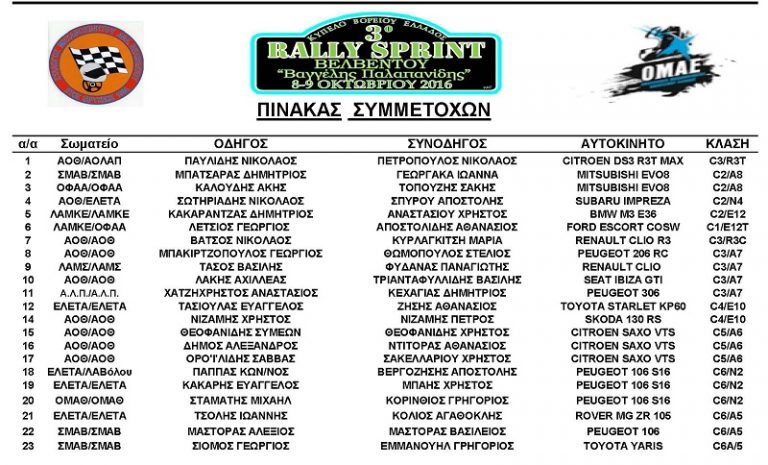 3ο Ράλλυ Σπριντ Βελβεντού “Βαγγέλης Παλαπανίδης”: Συμμετοχές