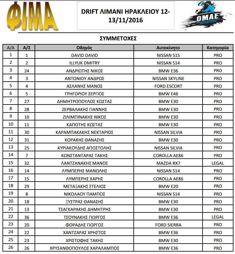 DCG Drift: Τελικές συμμετοχές. . . Πόλεμος στο Ηράκλειο