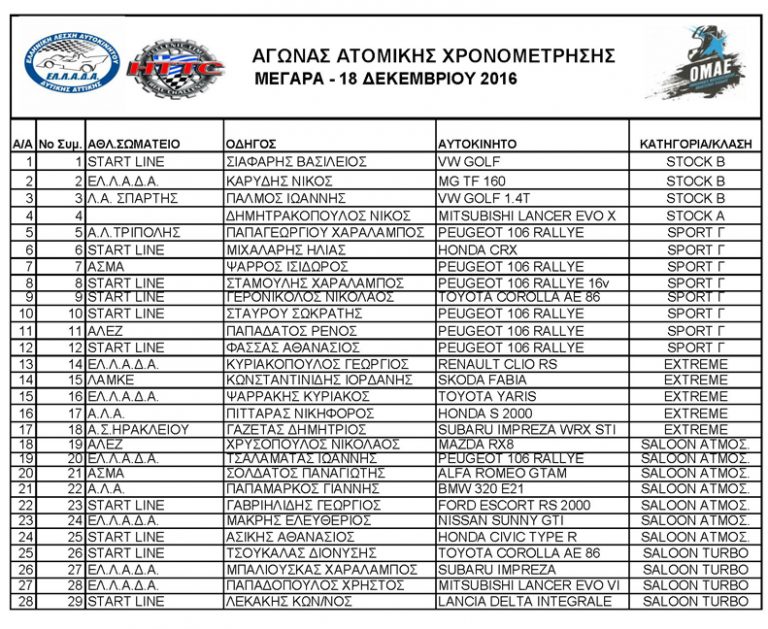 Αγώνας Ατομικής Χρονομέτρησης Μεγάρων: Mια τελευταία δόση αδρεναλίνης κοντά στην Αθήνα για το 2016