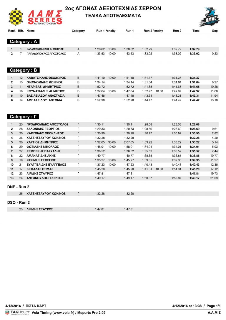 Αποτελέσματα για τον τελευταίο αγώνα Επάθλου Δεξιοτεχνιών Βορείου Ελλάδος