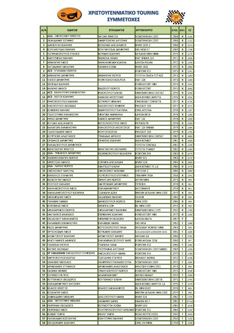 XMAS Touring by ΦΙΛΠΑ & Classic Microcars Club!!!
