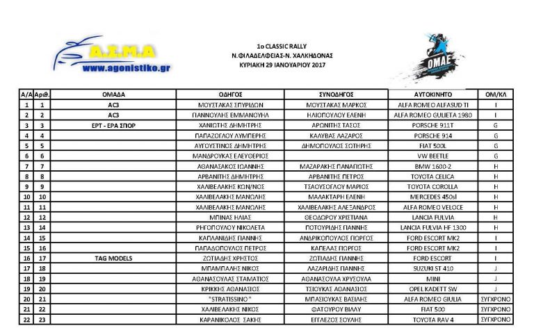 Με 22 συμμετοχές το 1ο Classic Rally Νέας Φιλαδέλφειας-Νέας Χαλκηδόνας!