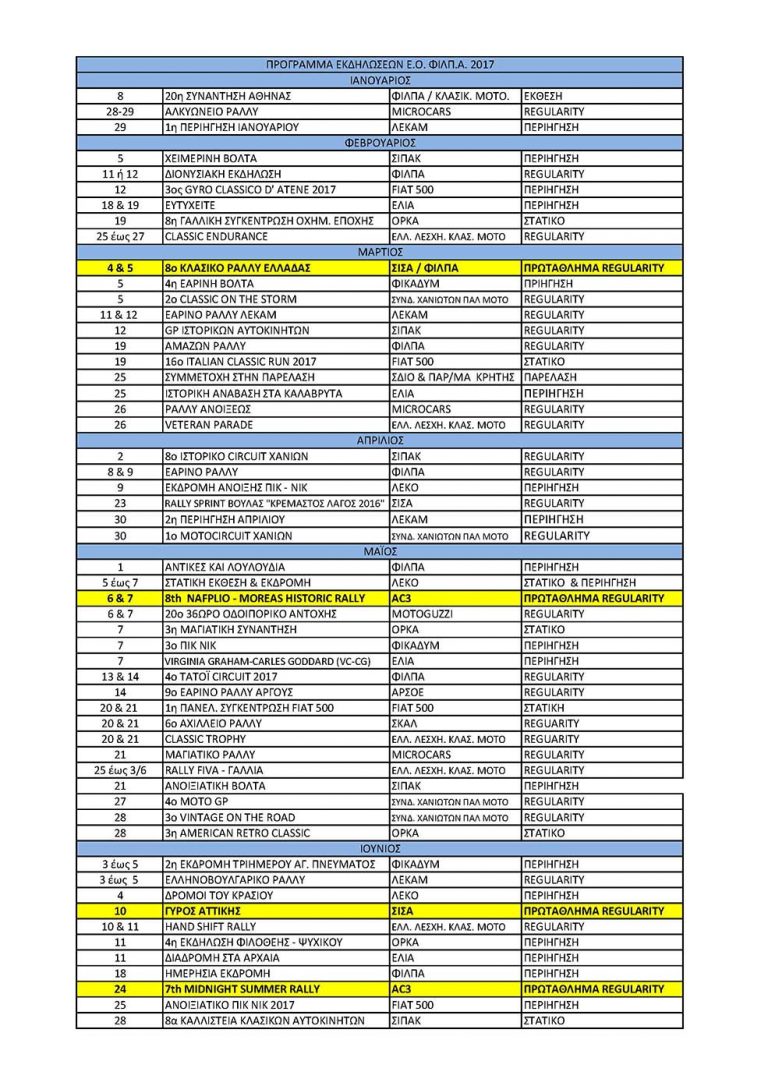 Προκήρυξη Πανελληνίου Πρωταθλήματος Regularity Ε.Ο. ΦΙΛ.Π.Α. 2017