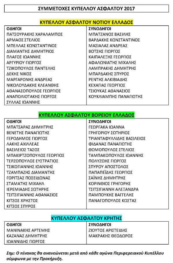 Συμμετοχές Περιφερειακών Κυπέλλων Ασφάλτινων Ράλλυ 2017