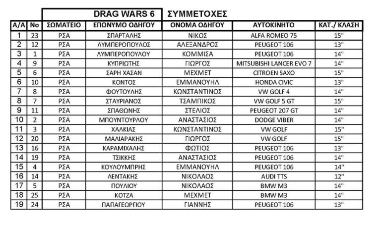 Drag Wars 6: Ένα δυναμικό αγωνιστικό διήμερο στο νησί των Ιπποτών!