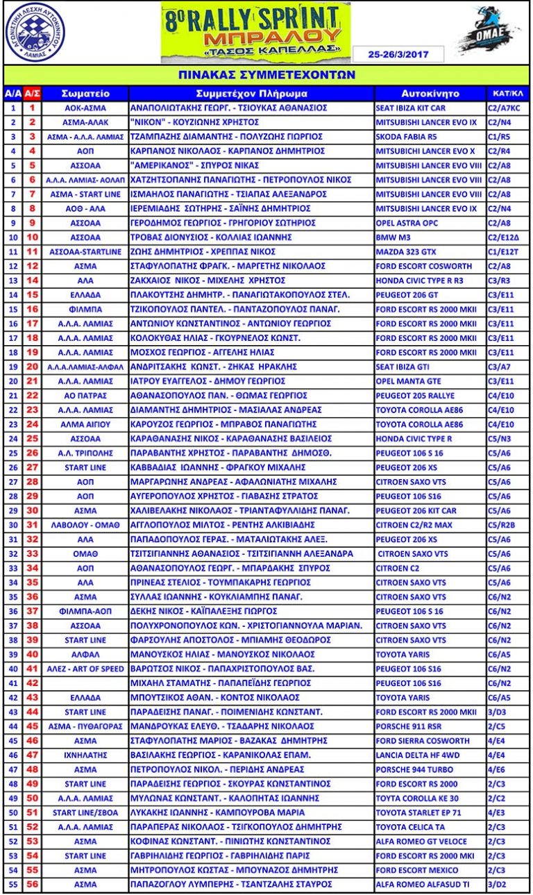 8ο Ράλλυ Σπριντ Μπράλου “Τάσος Καπέλλας”: Με 55 συμμετοχές… εγγύηση για θέαμα & έντονο συναγωνισμό!