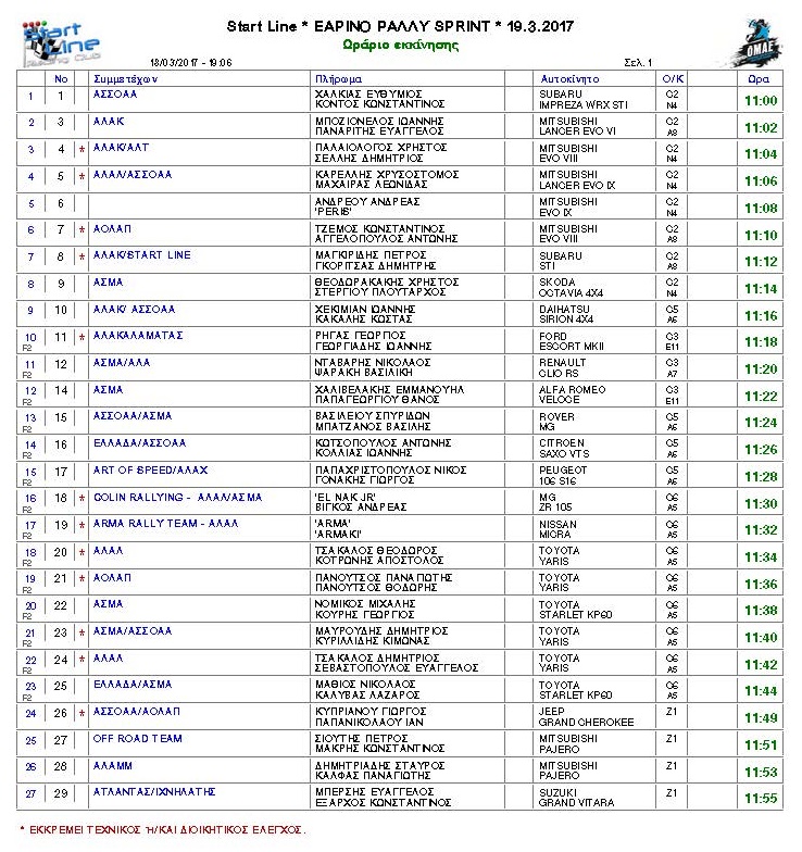 Εαρινό Ράλλυ Σπριντ 2017: Τεχνικός & Διοικητικός Έλεγχος