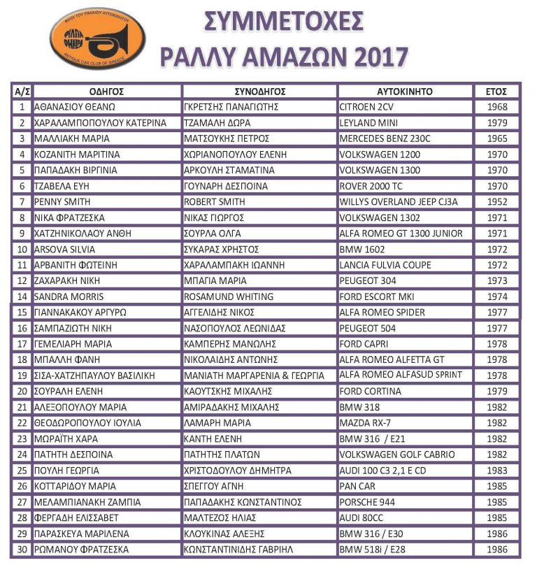 Ράλλυ Αμαζών 2017: Έτοιμες οι κυρίες!