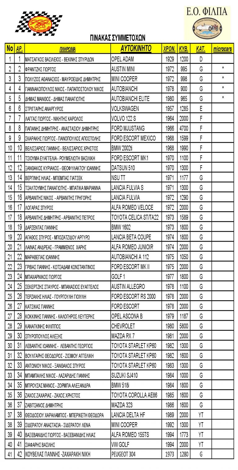 Microcars Ράλλυ Ανοίξεως 2017Regularity Rally Sprint “ΒΑΣΩ ΠΑΡΑΣΤΑΤΙΔΟΥ