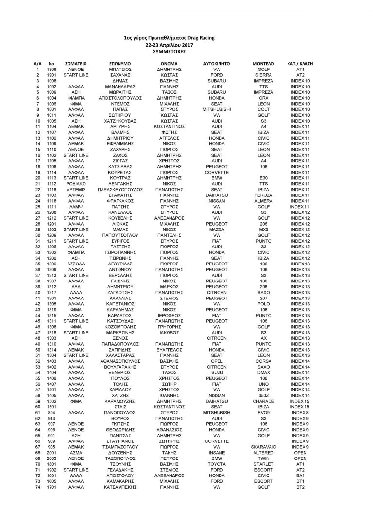 Πρωτάθλημα Dragster στην Κωπαΐδα αυτό το ΣΚ! Συμμετοχές αγώνα