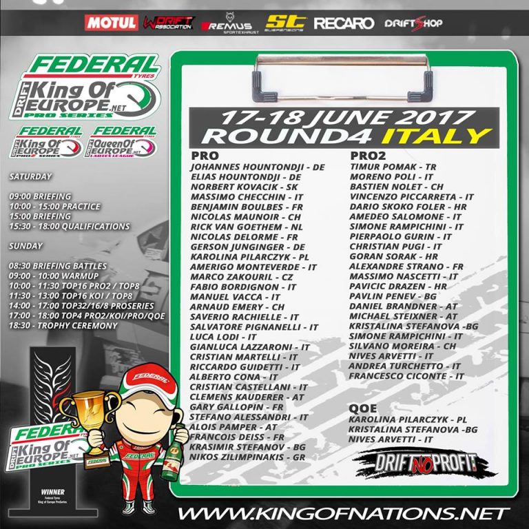 King of Europe Round 4 | Με ελληνική παρουσία στο Castelleto