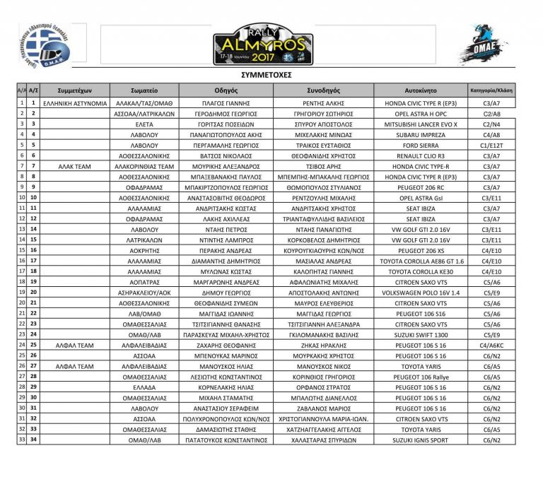 rally almyros 2017 simmetoxes