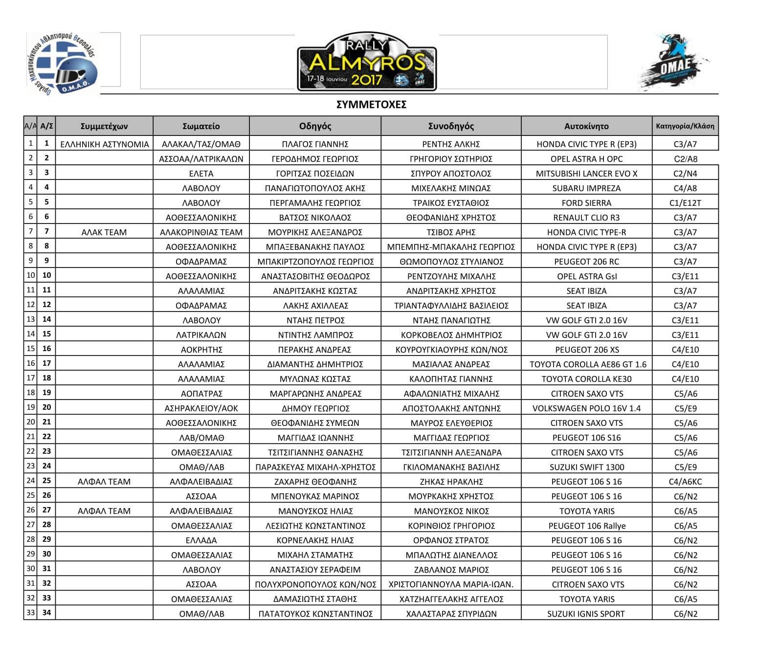 rally almyros 2017 simmetoxes