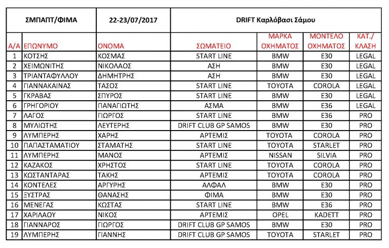 4ος Αγώνας Drift Σάμου | Συμμετοχές
