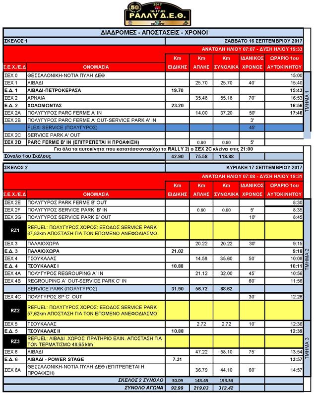 50ο Ράλλυ Δ.Ε.Θ. | Το συναρπαστικό ανήκει σε αυτούς που το δημιουργούν