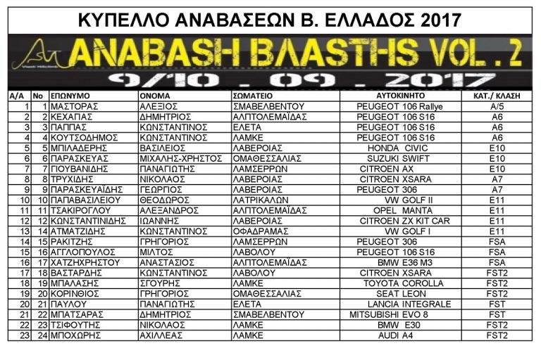 2η Ανάβαση Βλάστης | Συμμετοχές