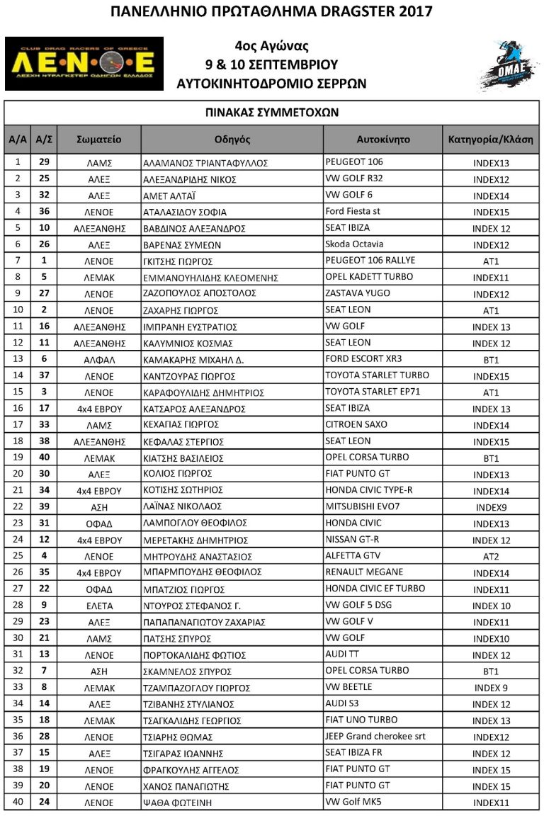 4ος γύρος Πρωταθλήματος Drag Racing | Συμμετοχές
