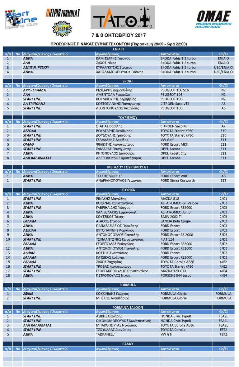 1ος Αγώνας Πρωταθλήματος Ταχύτητας 2017 | Προσωρινές Συμμετοχές