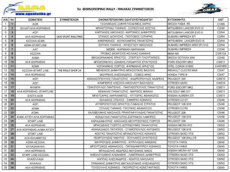 5ο Φθινοπωρινό Ράλλυ 2017 | Με 35 συμμετοχές
